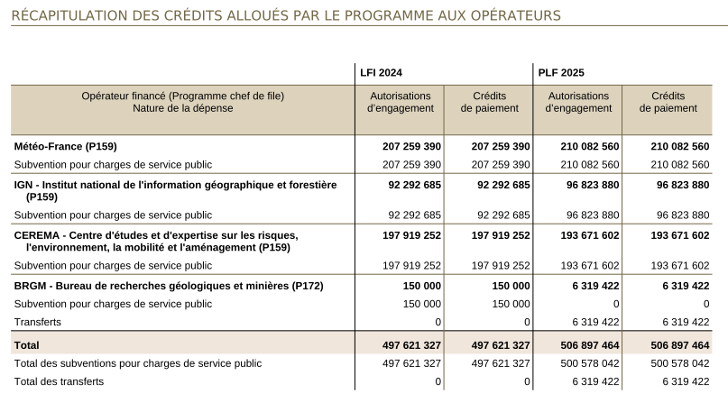 budget-2025